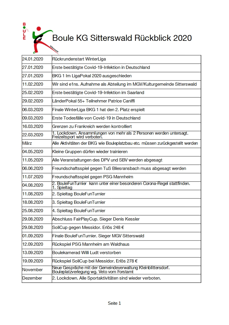 Rückblick 2020