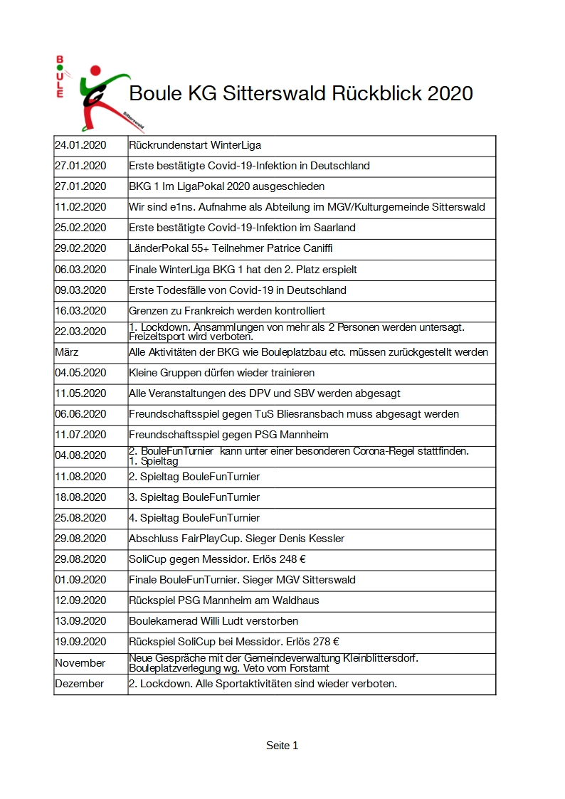 Rückblick 2020