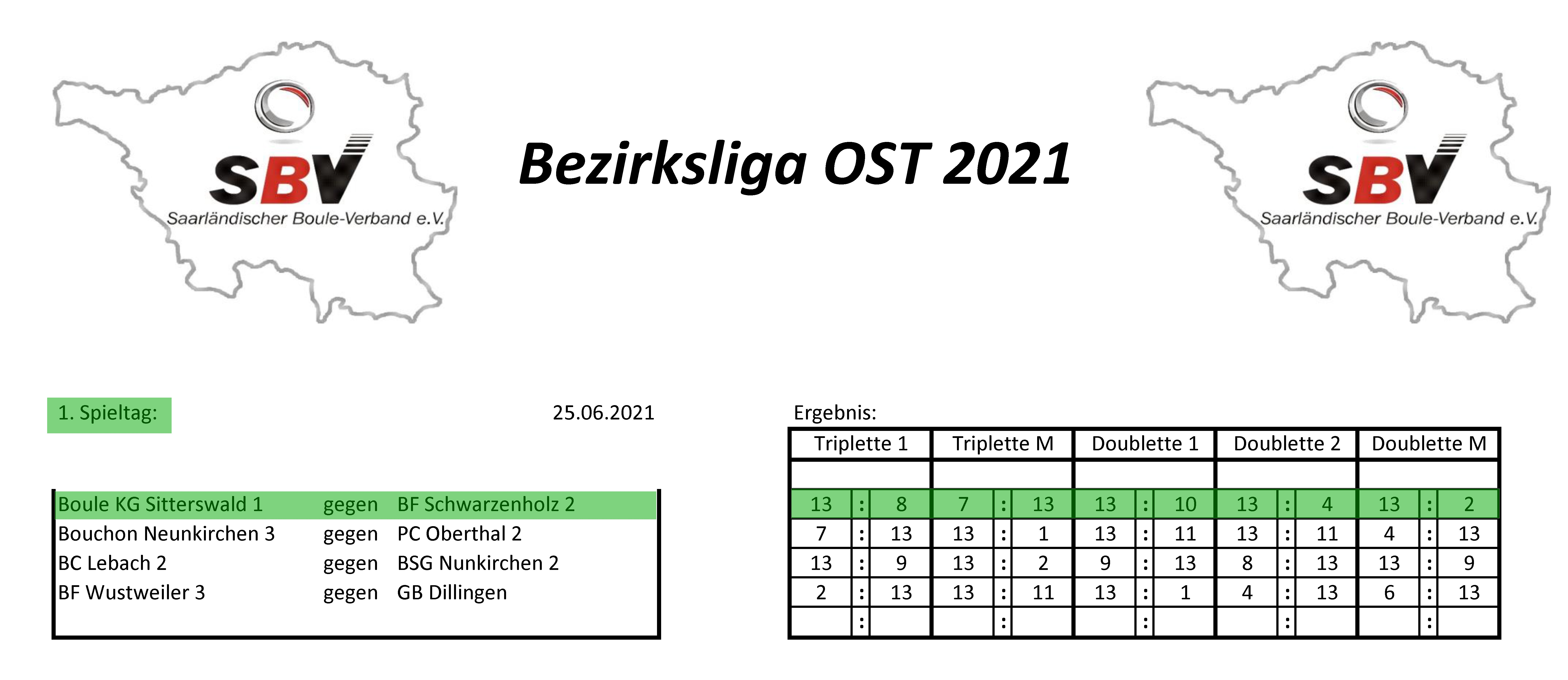 SBV Bezirksliga Ost 2021 Ergebnisse 1 Spieltag