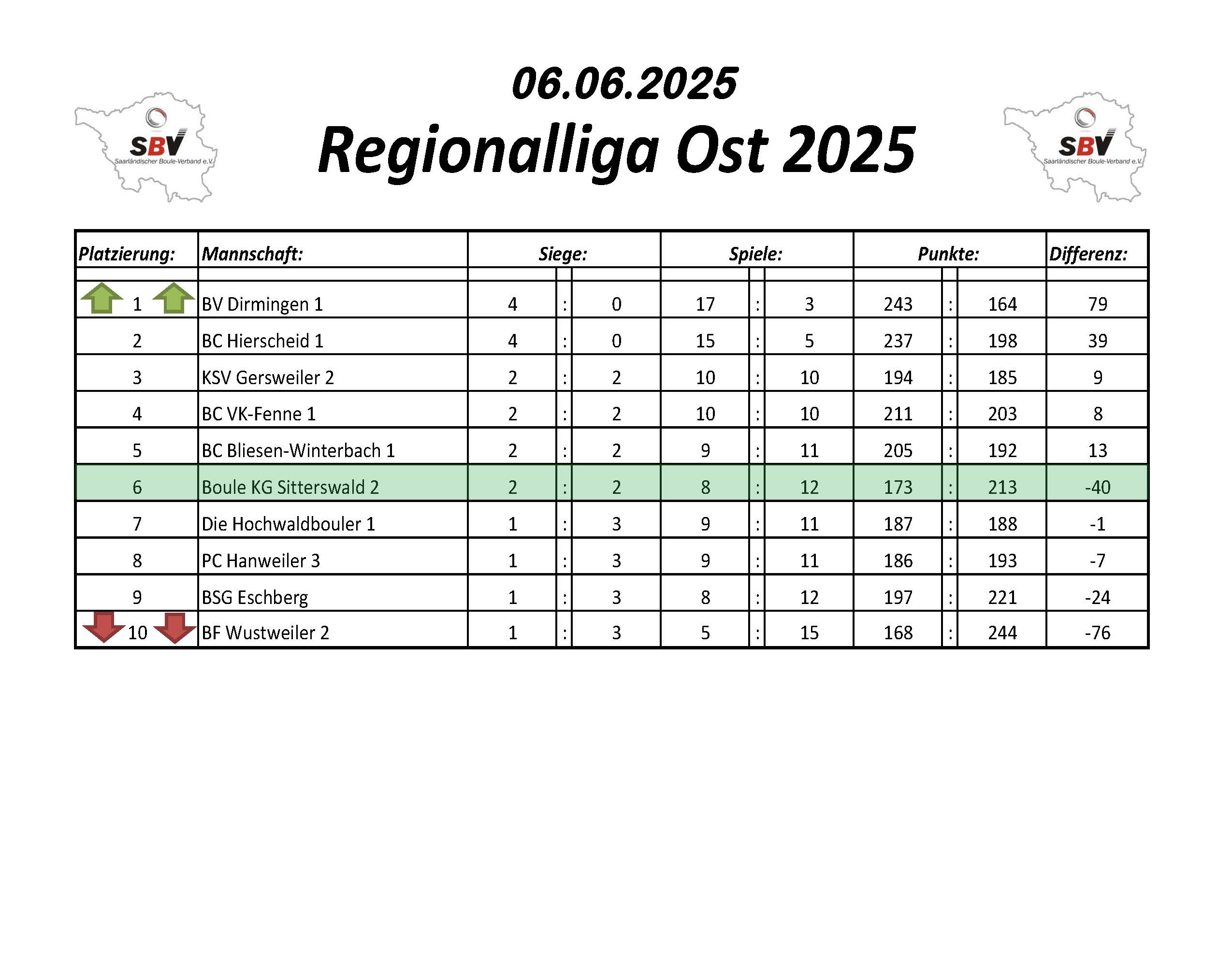 2022 SBV Bezirksliga Ost Tabelle 1 Spieltag