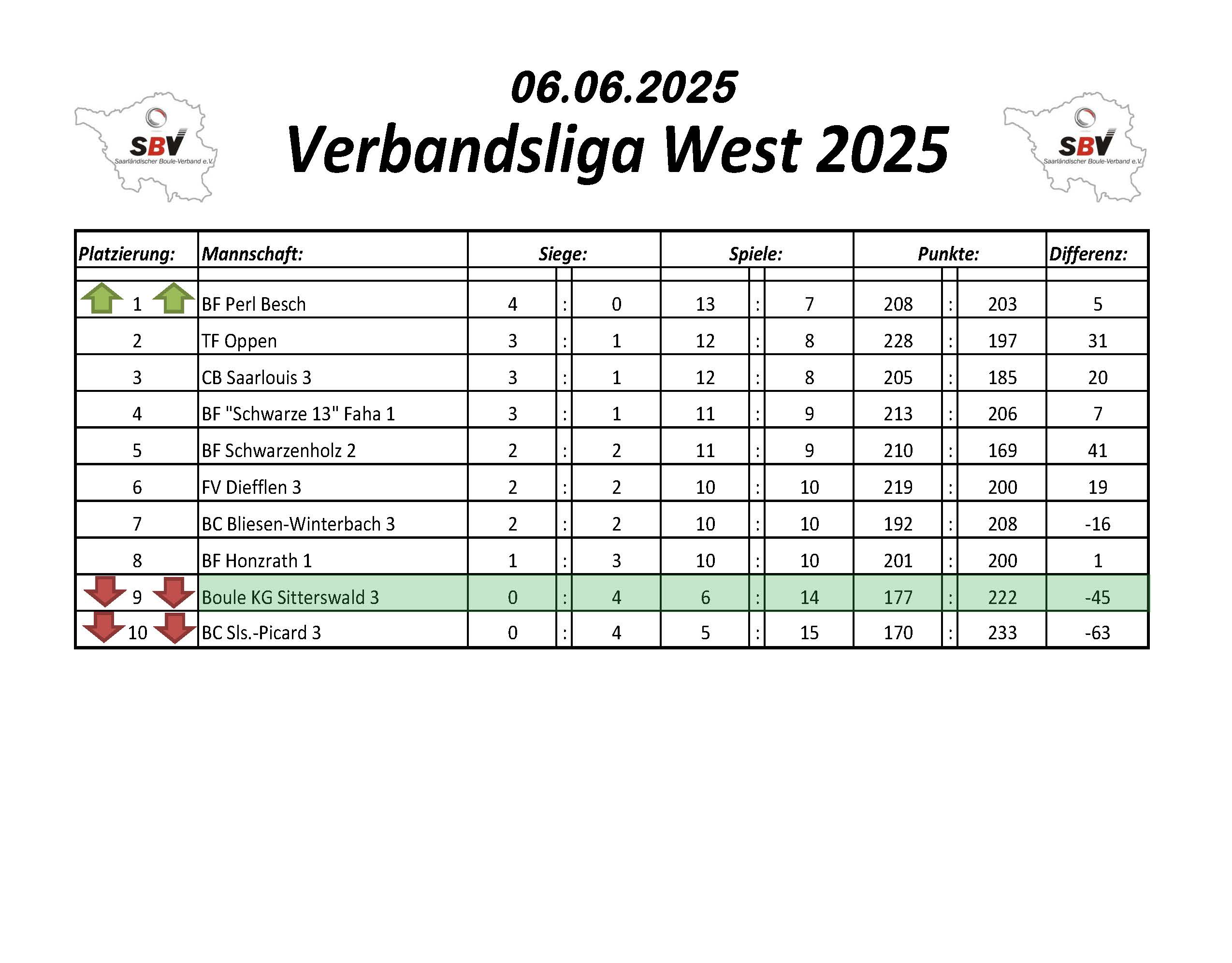 2022 SBV Bezirksliga Ost Tabelle 1 Spieltag