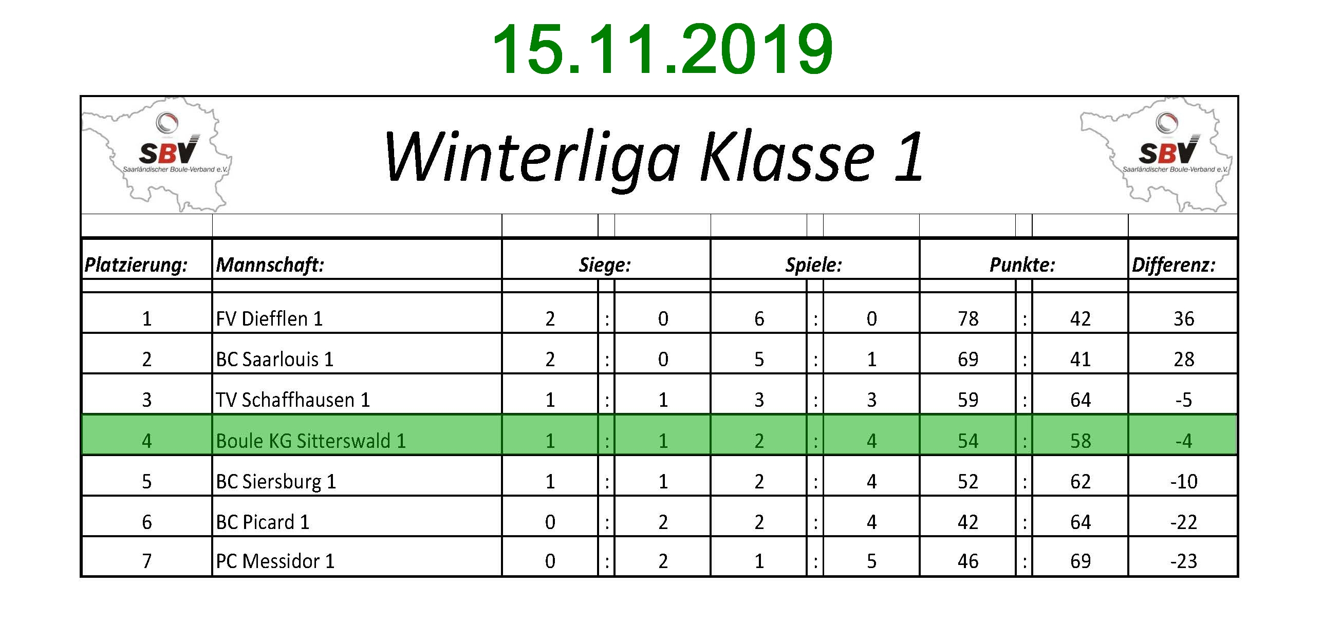 2019 20 Tabelle WL1 ST1