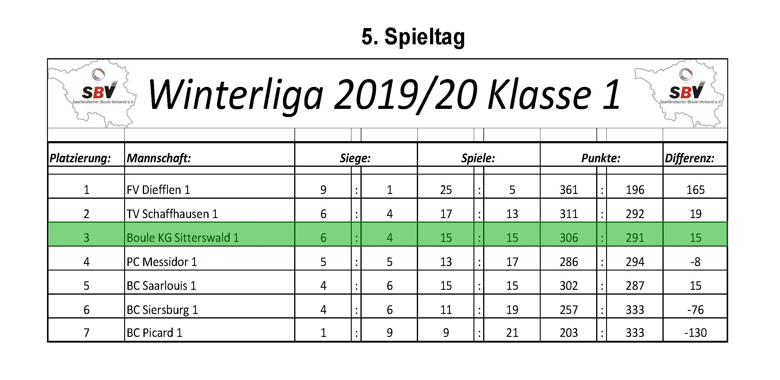 2019 20 Tabelle+Ergeb WL1 ST5 Seite 1